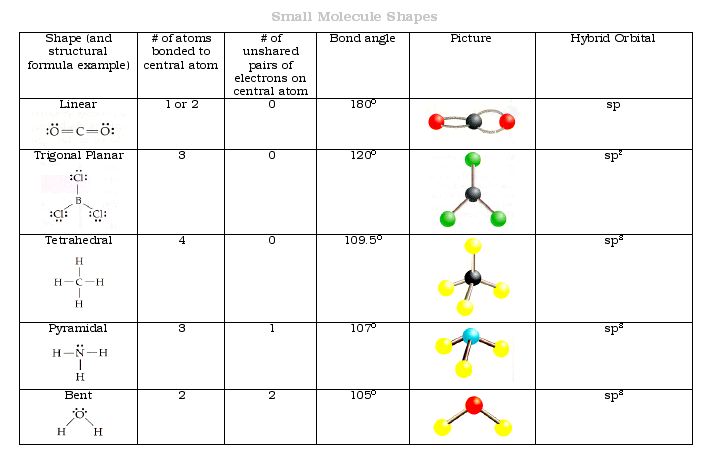 molecular-shape-worksheet-with-answers